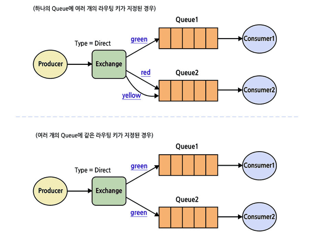 RabbitMQ 특징