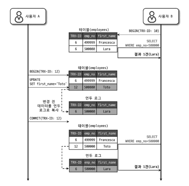 repeatable_read