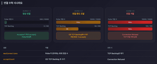 tcp 백로그