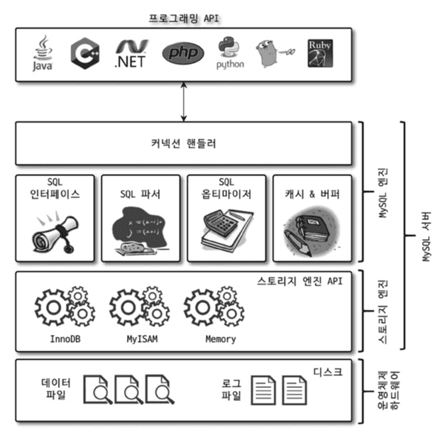 전체 아키텍처