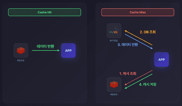 캐시어사이드 전략