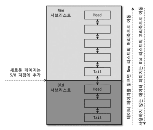 lru 구조