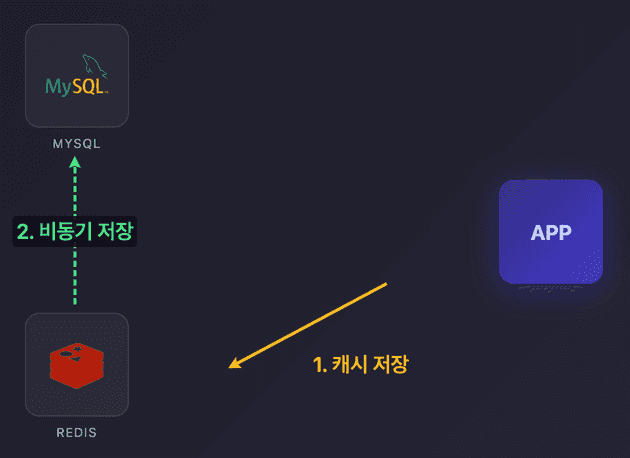 롸이트 비하인드