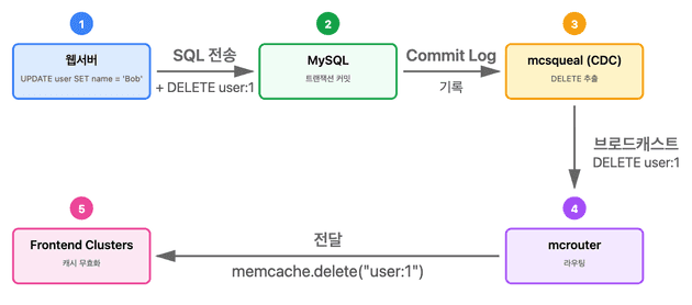 무효화