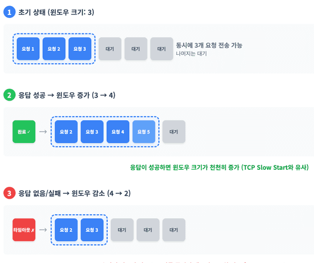슬라이딩 윈도우