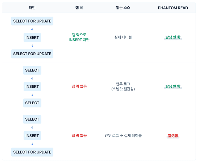 팬텀리드